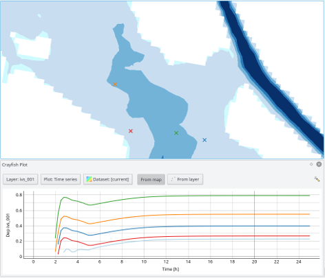 Depth time series plot