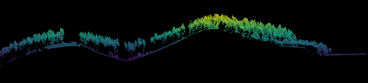 An example of a cross-section: view from the top including the profile line with a buffer, and the profile with two different ways of styling (classification / elevation-based).