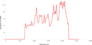 Cross section profile through the Isle of Wight